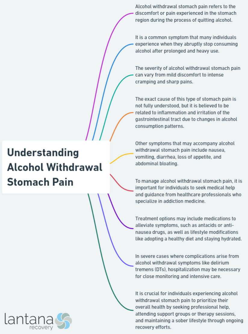 Understanding Alcohol Withdrawal Stomach Pain
