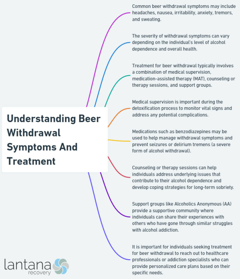 Understanding Beer Withdrawal Symptoms And Treatment
