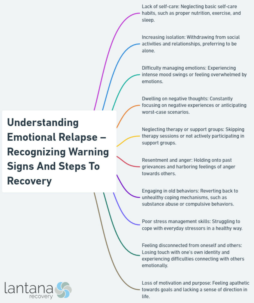 Understanding Emotional Relapse – Recognizing Warning Signs And Steps To Recovery
