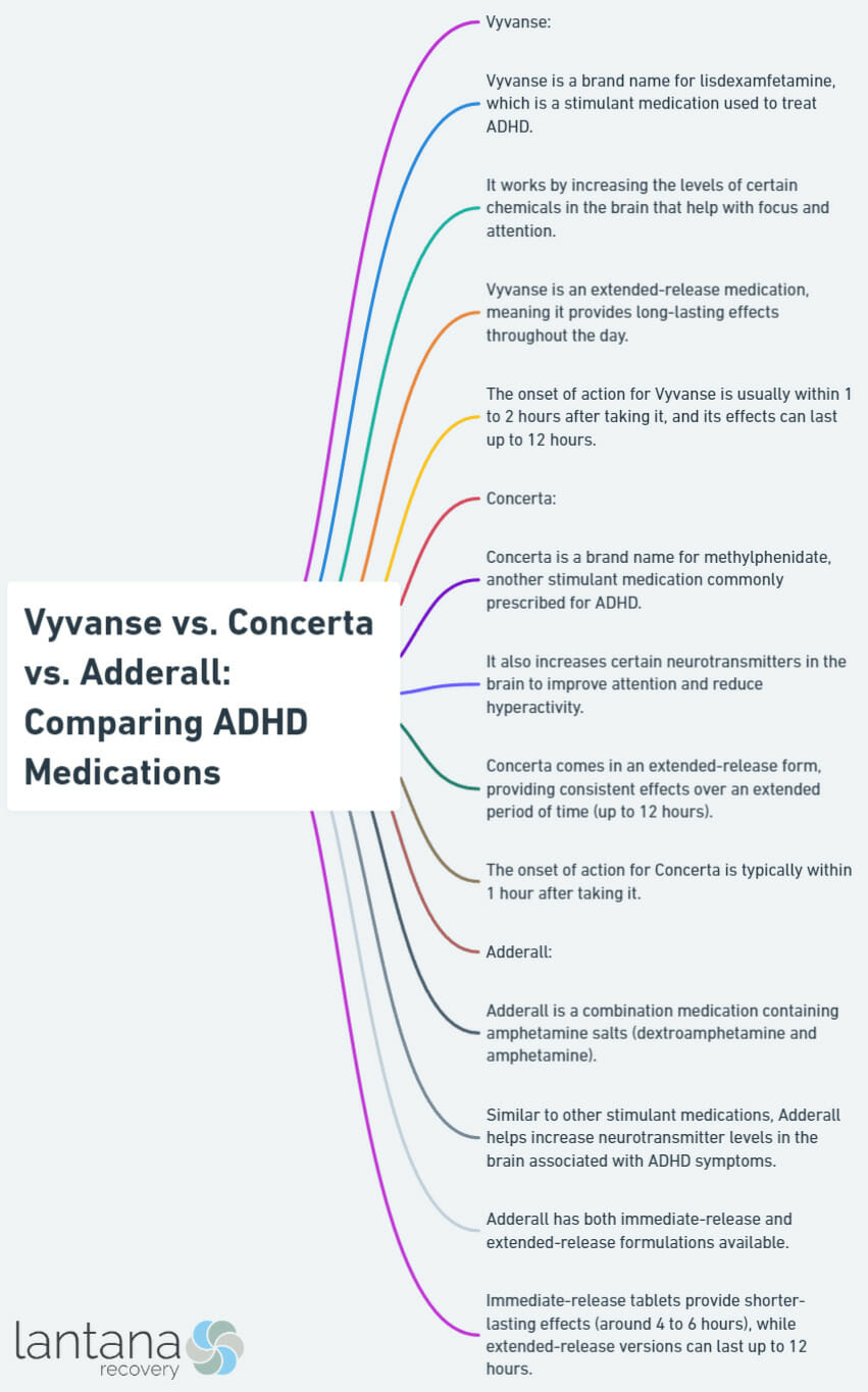 Vyvanse vs. Concerta vs. Adderall: Comparing ADHD Medications