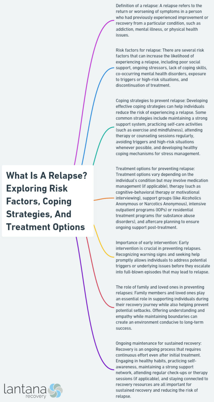 What Is A Relapse? Exploring Risk Factors, Coping Strategies, And Treatment Options
