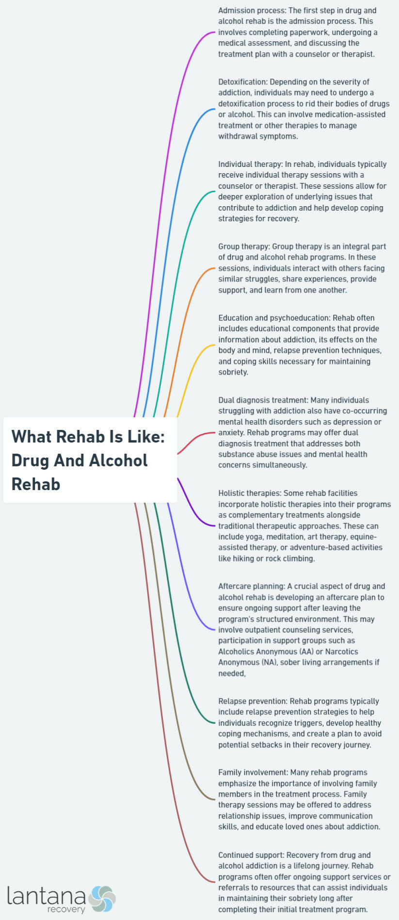 What Rehab Is Like: Drug And Alcohol Rehab
