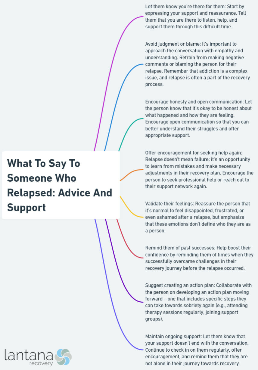 What To Say To Someone Who Relapsed: Advice And Support
