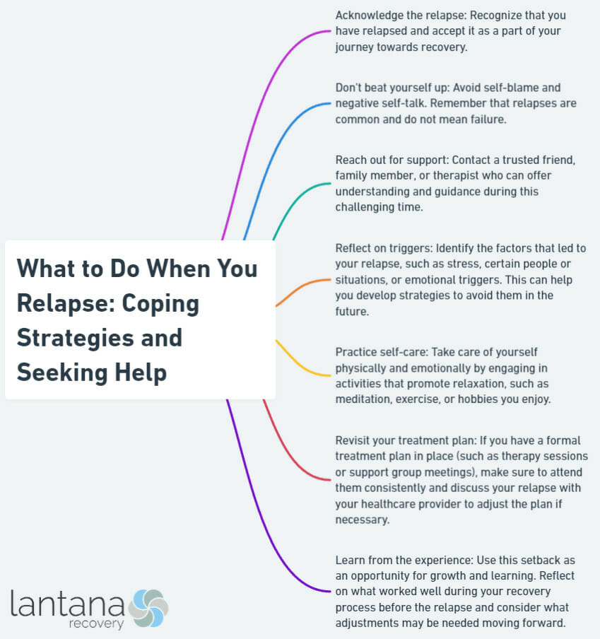 What to Do When You Relapse: Coping Strategies and Seeking Help