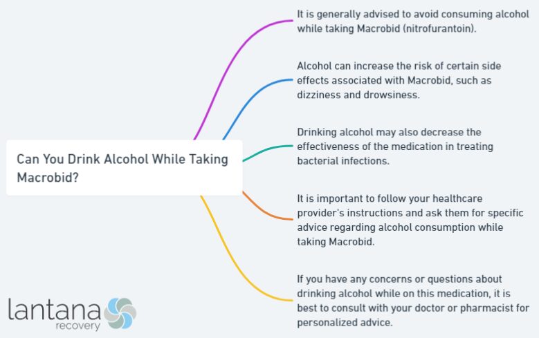 Can You Drink Alcohol While Taking Macrobid