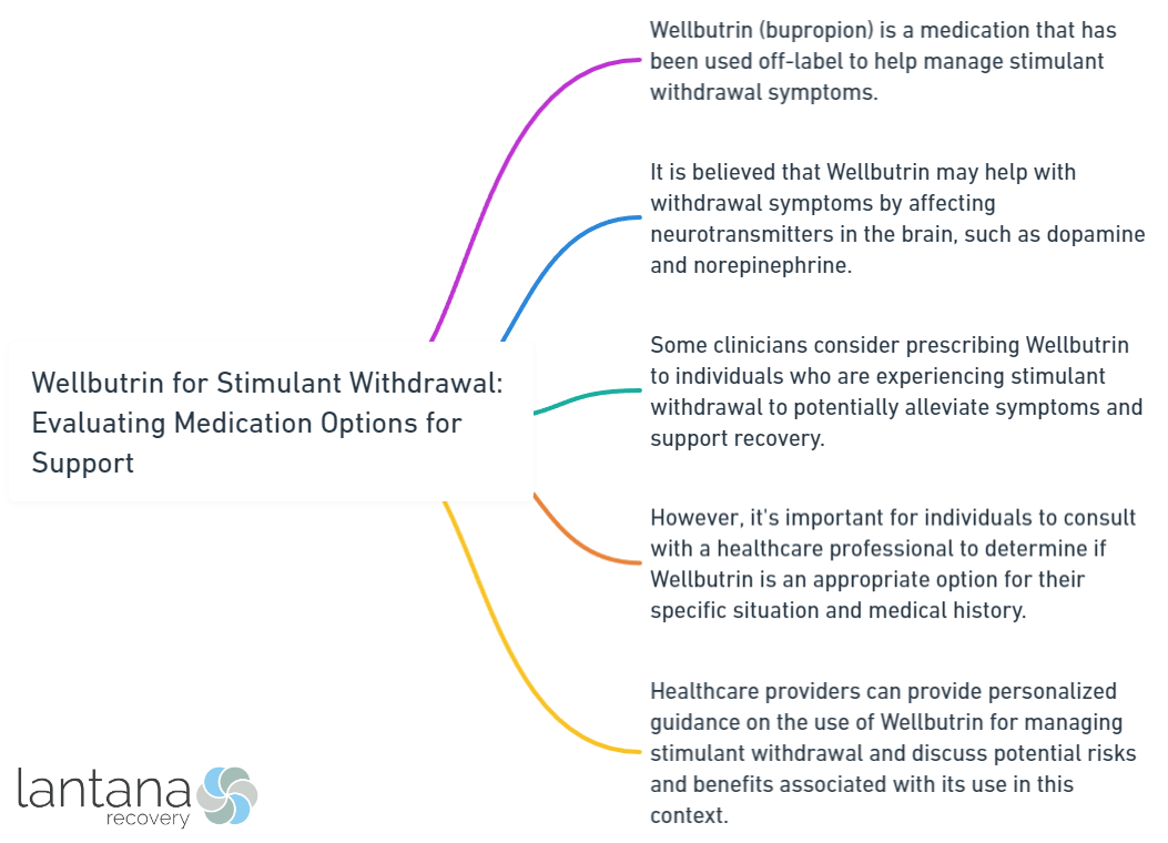 Wellbutrin for Stimulant Withdrawal_ Evaluating Medication Options for Support