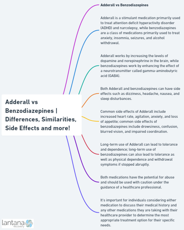 Adderall vs Benzodiazepines | Differences, Similarities, Side Effects and more!