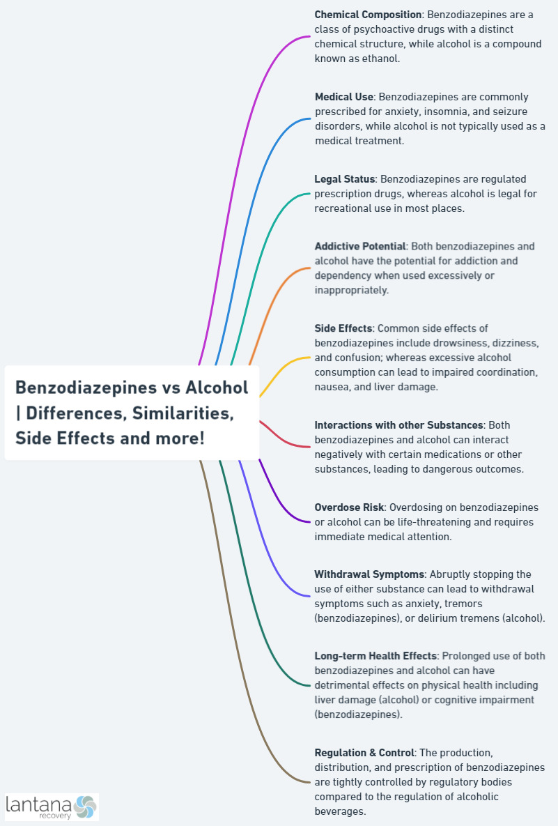 Benzodiazepines vs Alcohol | Differences, Similarities, Side Effects and more!