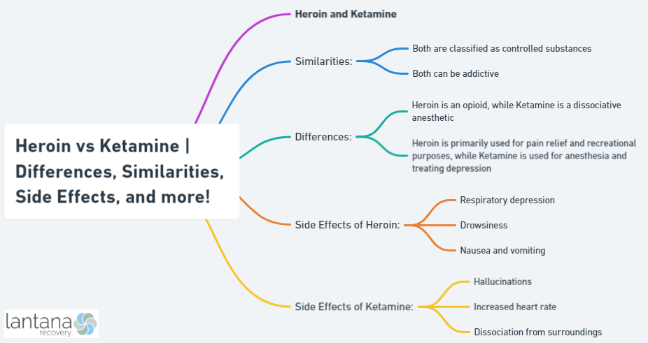 Heroin vs Ketamine | Differences, Similarities, Side Effects, and more!