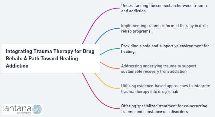 Integrating Trauma Therapy for Drug Rehab: A Path Toward Healing Addiction