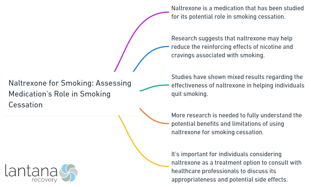 Naltrexone for Smoking_ Assessing Medication's Role in Smoking Cessation