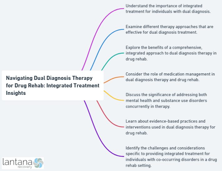 Navigating Dual Diagnosis Therapy for Drug Rehab: Integrated Treatment Insights