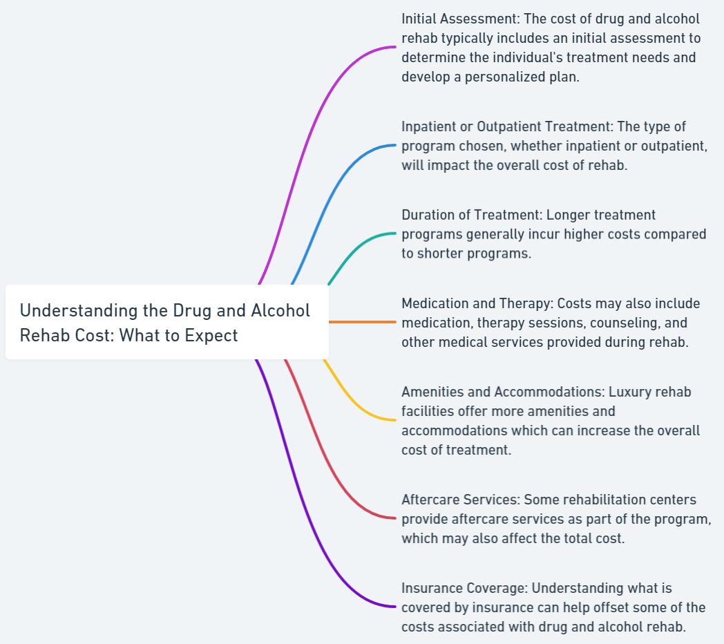 Understanding the Drug and Alcohol Rehab Cost: What to Expect