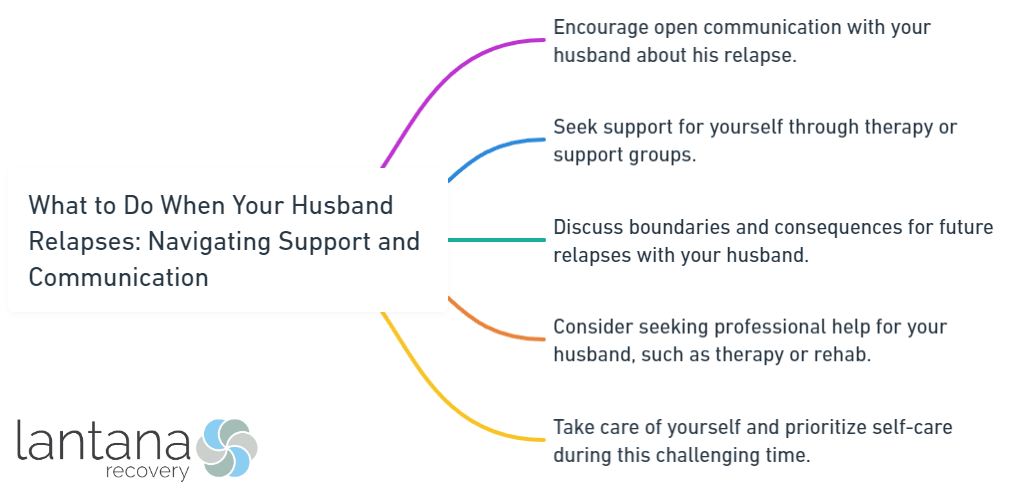 What to Do When Your Husband Relapses_ Navigating Support and Communication