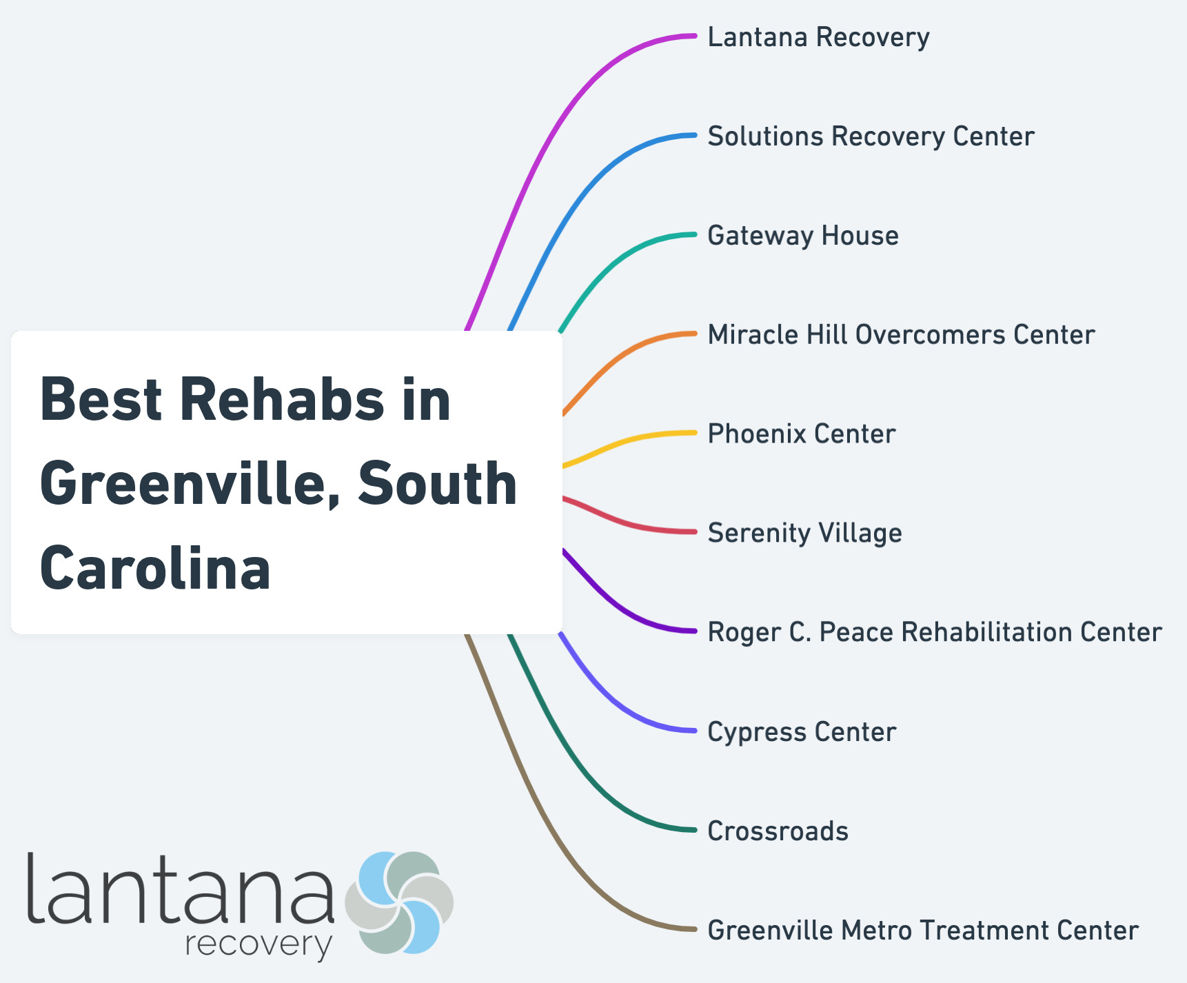 Best Rehab Centers In Greenville, SC
