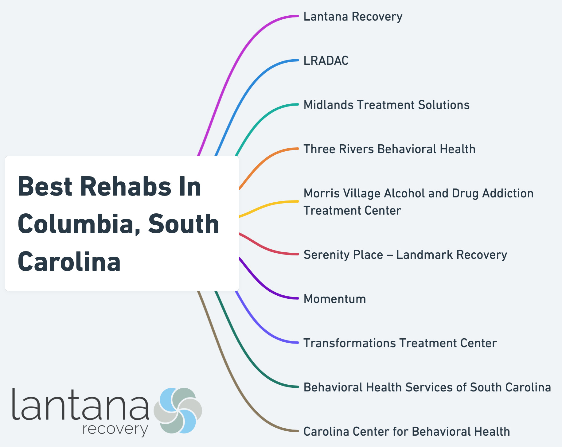 Best Rehabs in Columbia South Carolina
