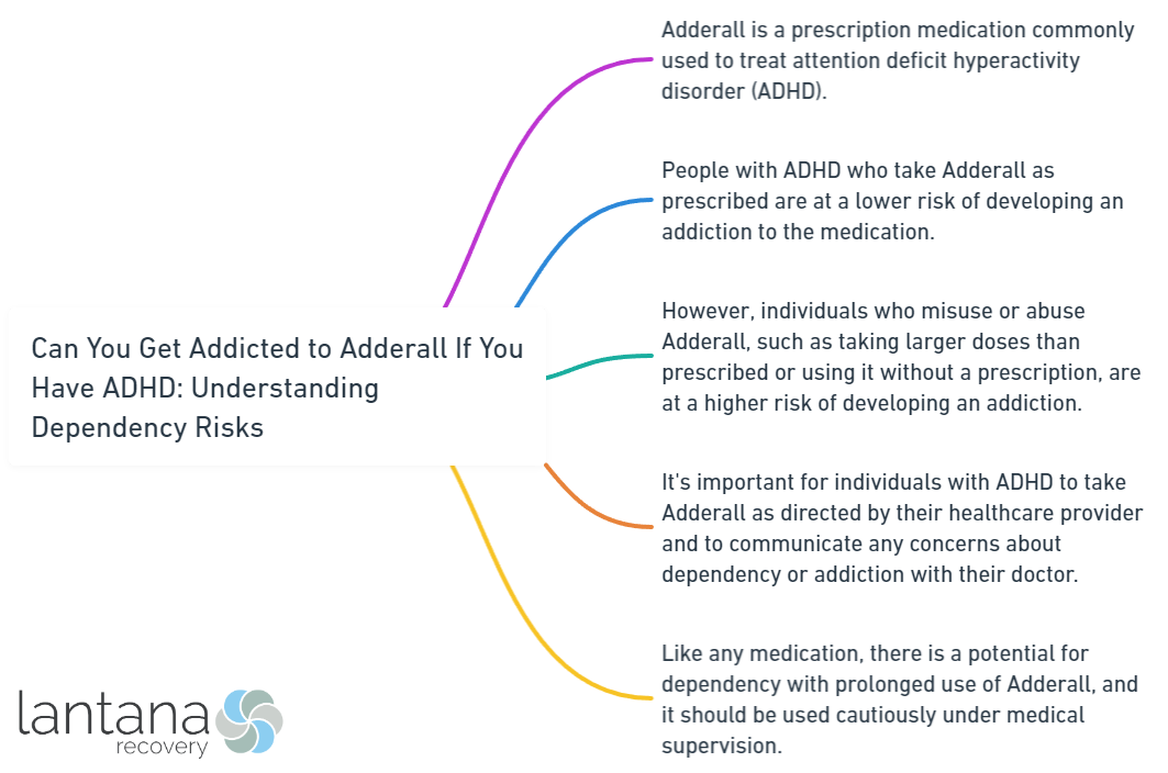 Can You Get Addicted to Adderall If You Have ADHD_ Understanding Dependency Risks