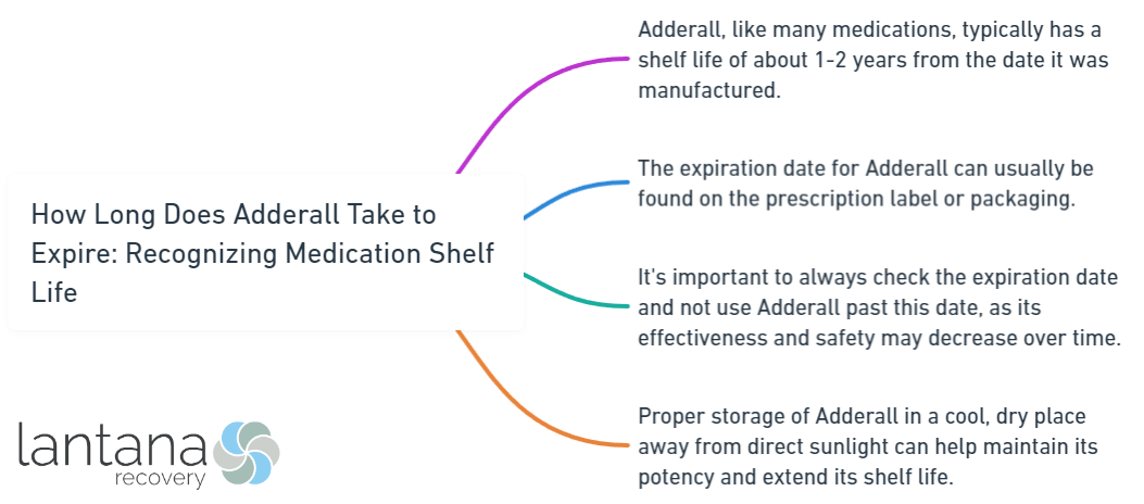How Long Does Adderall Take to Expire_ Recognizing Medication Shelf Life