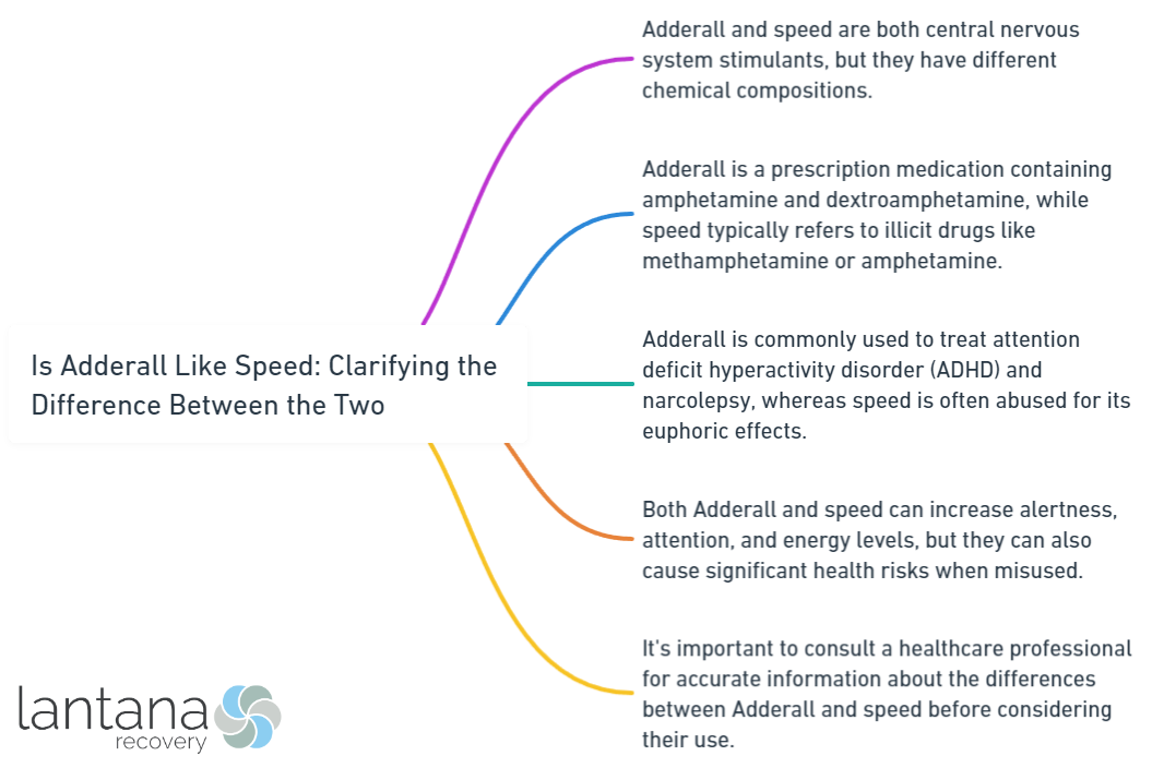 Is Adderall Like Speed_ Clarifying the Difference Between the Two