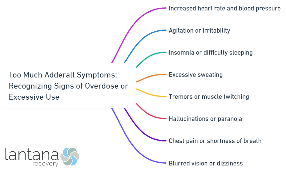 Too Much Adderall Symptoms_ Recognizing Signs of Overdose or Excessive Use