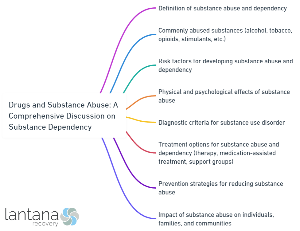 Drugs and Substance Abuse_ A Comprehensive Discussion on Substance Dependency