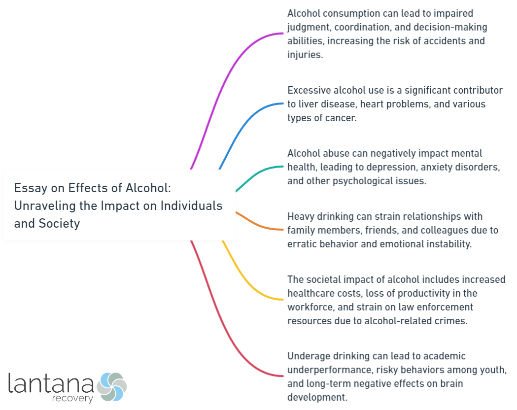 Essay on Effects of Alcohol_ Unraveling the Impact on Individuals and Society
