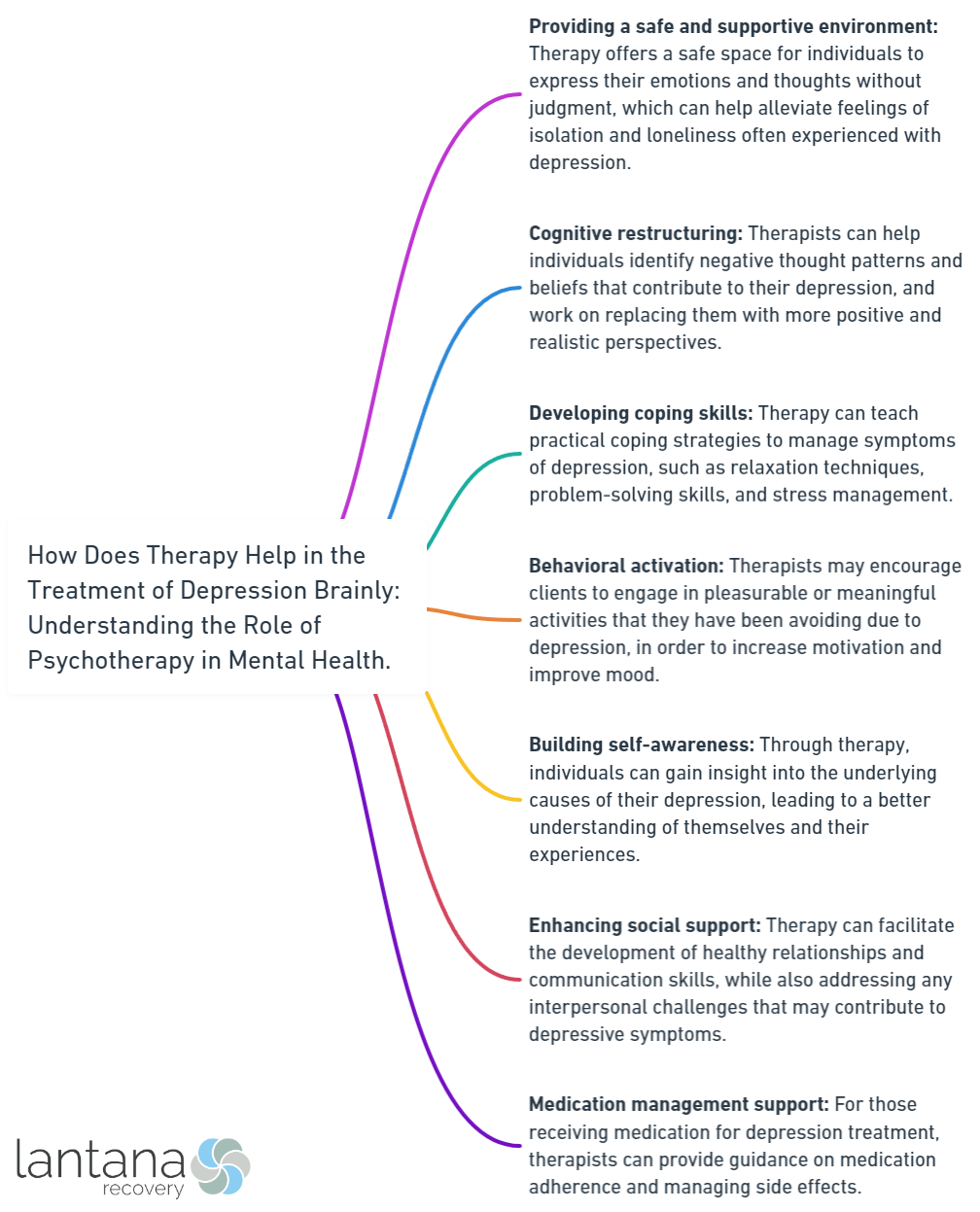 How Does Therapy Help in the Treatment of Depression Brainly_ Understanding the Role of Psychotherapy in Mental Health.