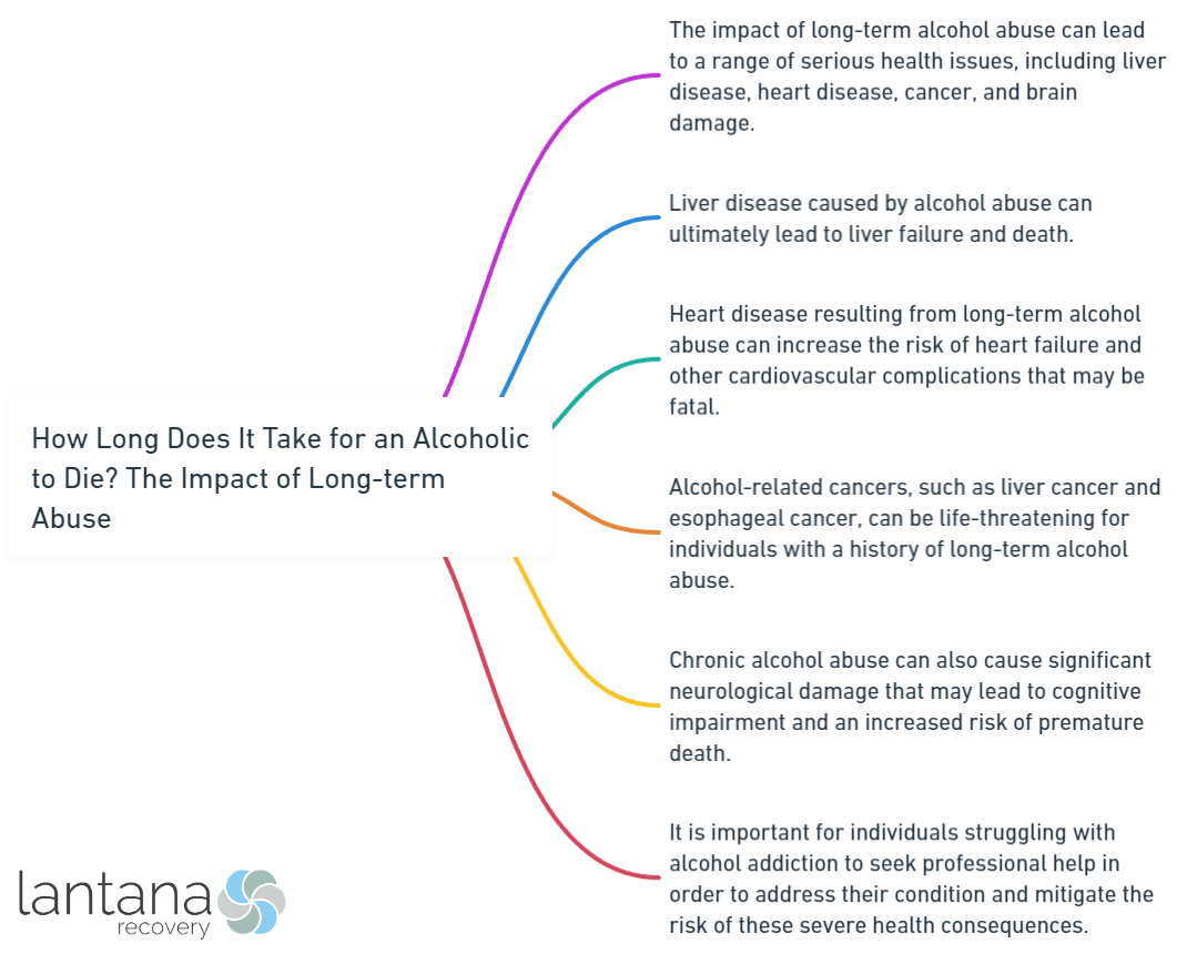 How Long Does It Take for an Alcoholic to Die_ The Impact of Long-term Abuse