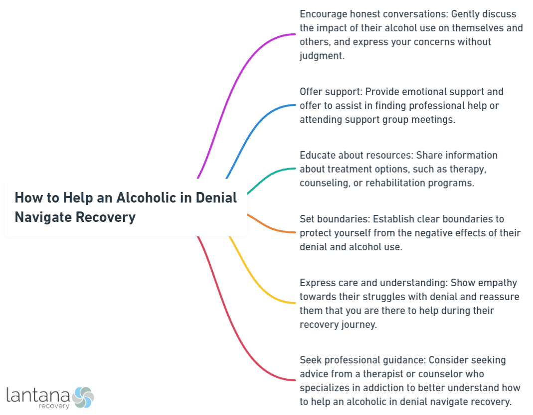 How to Help an Alcoholic in Denial Navigate Recovery