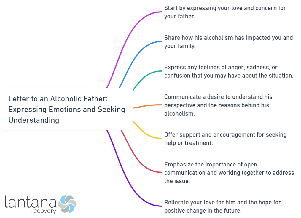 Letter to an Alcoholic Father_ Expressing Emotions and Seeking Understanding