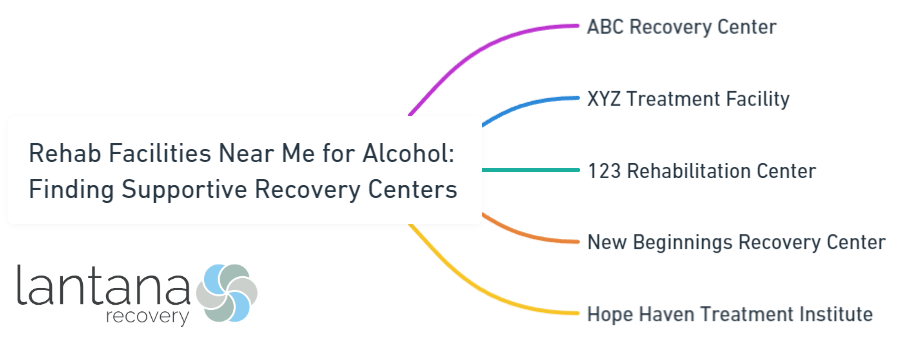 Rehab Facilities Near Me for Alcohol_ Finding Supportive Recovery Centers