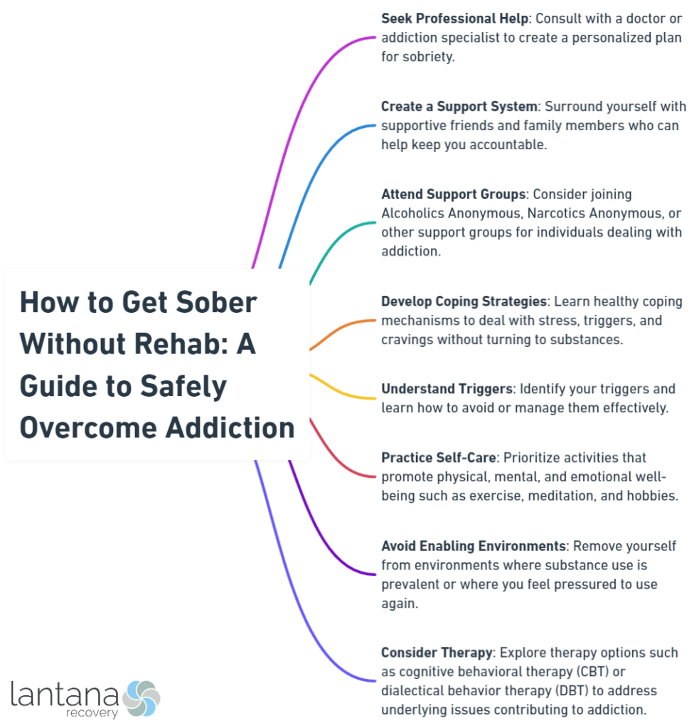 How to Get Sober Without Rehab_ A Guide to Safely Overcome Addiction