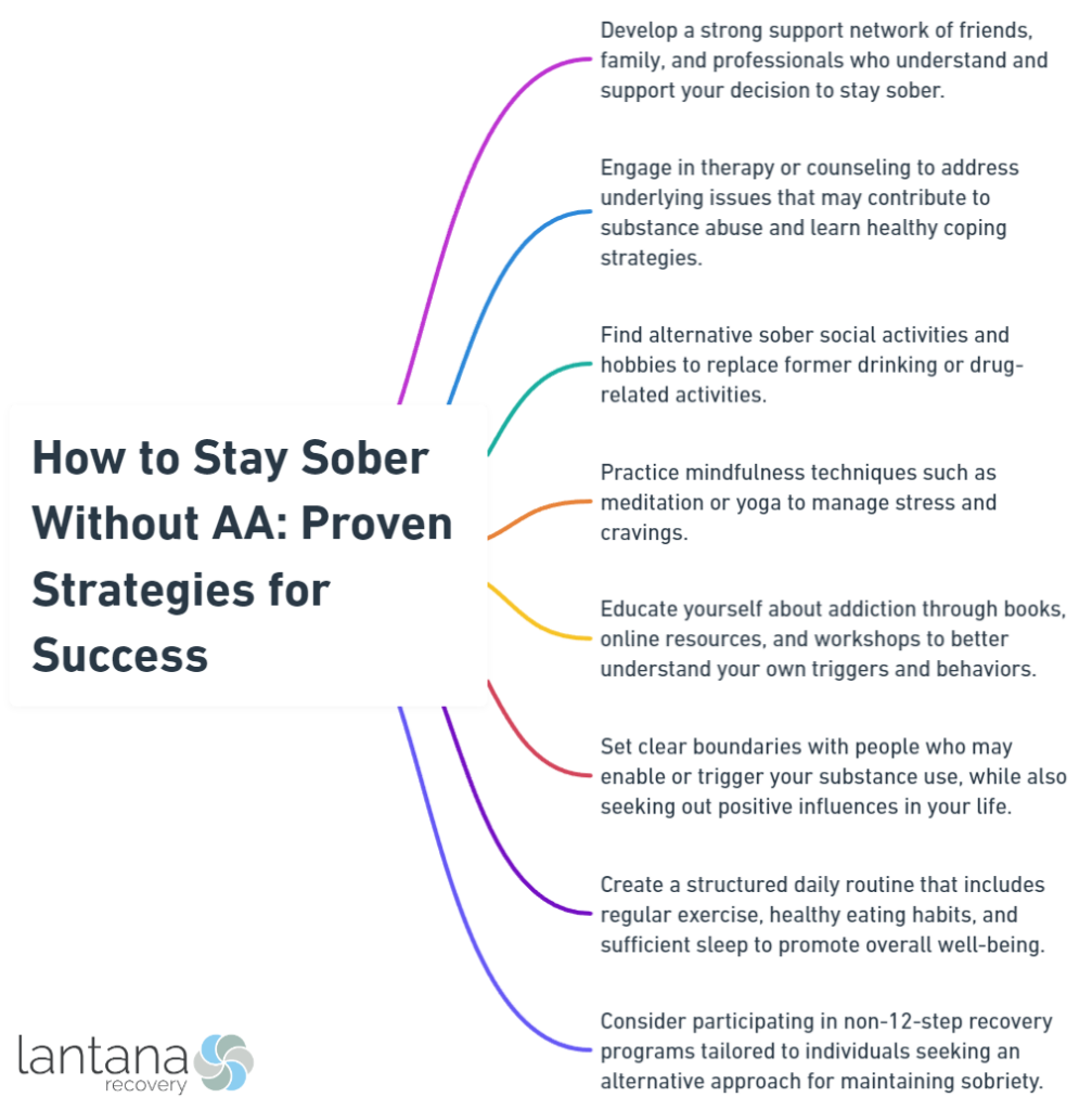 How to Stay Sober Without AA_ Proven Strategies for Success