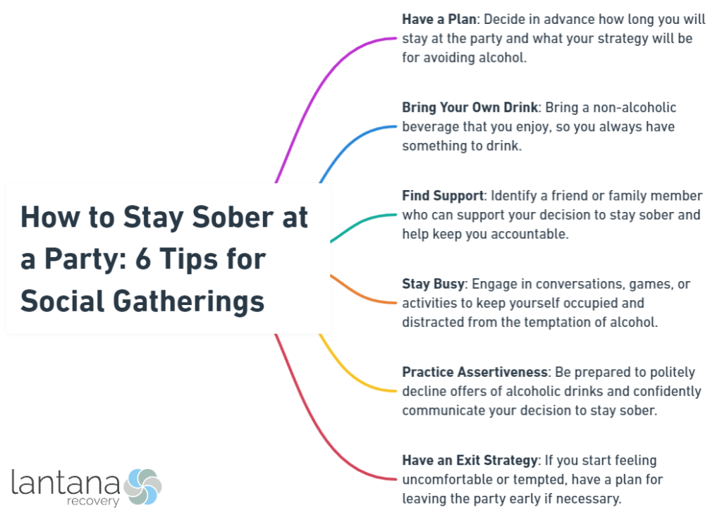 How to Stay Sober at a Party_ 6 Tips for Social Gatherings