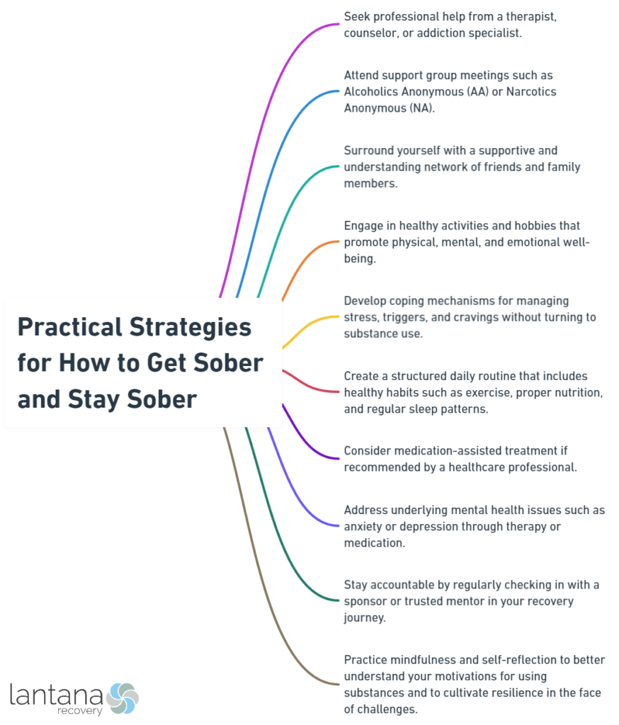 Practical Strategies for How to Get Sober and Stay Sober