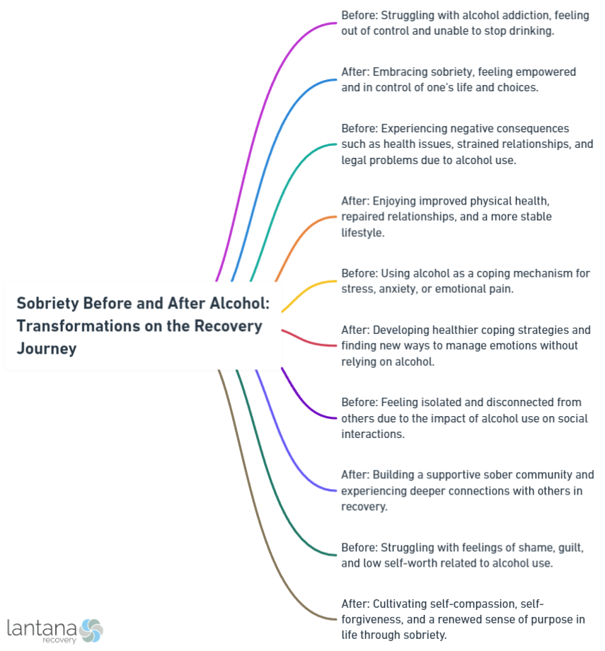 Sobriety Before and After Alcohol: Transformations on the Recovery Journey