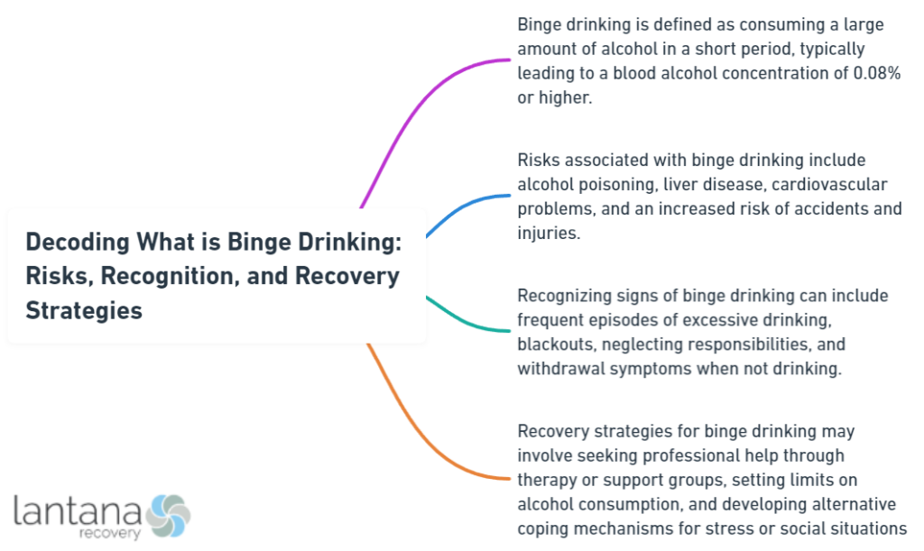 Decoding What is Binge Drinking: Risks, Recognition, and Recovery Strategies
