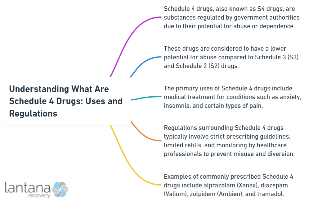 Understanding What Are Schedule 4 Drugs: Uses and Regulations