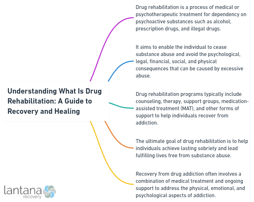Understanding What Is Drug Rehabilitation: A Guide to Recovery and Healing