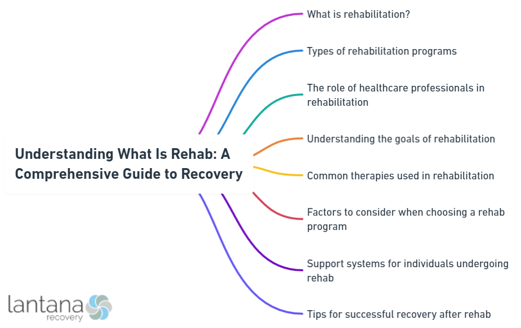 Understanding What Is Rehab: A Comprehensive Guide to Recovery