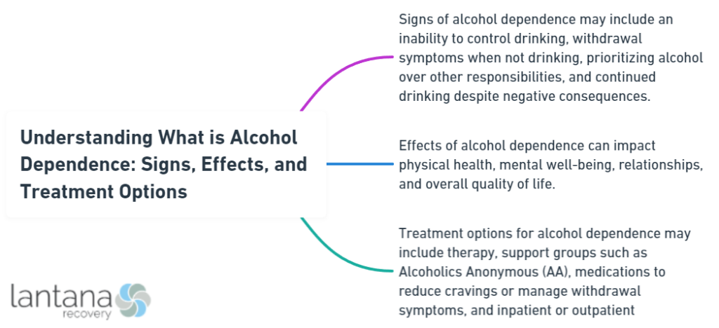 Understanding What is Alcohol Dependence: Signs, Effects, and Treatment Options