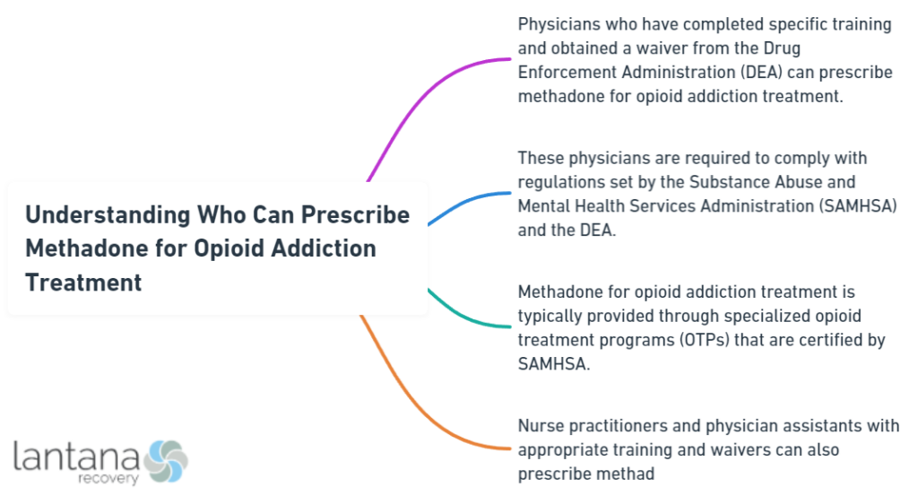 Understanding Who Can Prescribe Methadone for Opioid Addiction Treatment