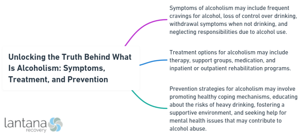 Unlocking the Truth Behind What Is Alcoholism: Symptoms, Treatment, and Prevention